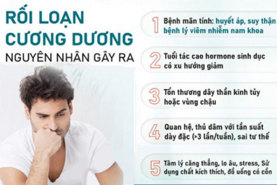 1763085845220574.png roi-loan-cuong-duong-nguyen-nhan.png
